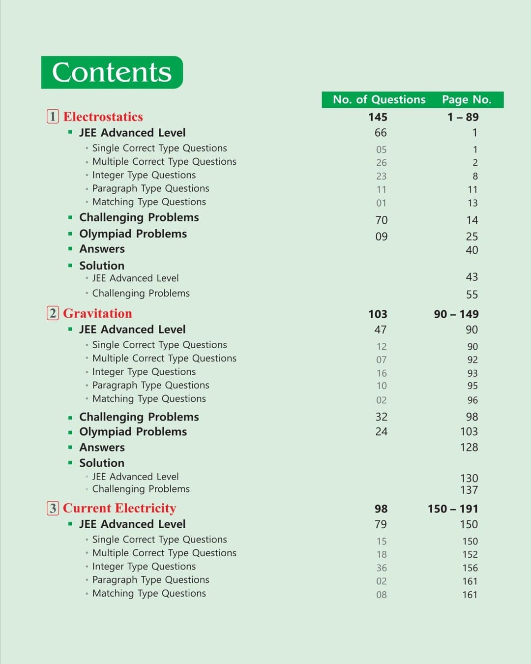 numerical-odyssey-of-physics-vol-2-for-jee-anurag-mishra-shri-balaji-publications