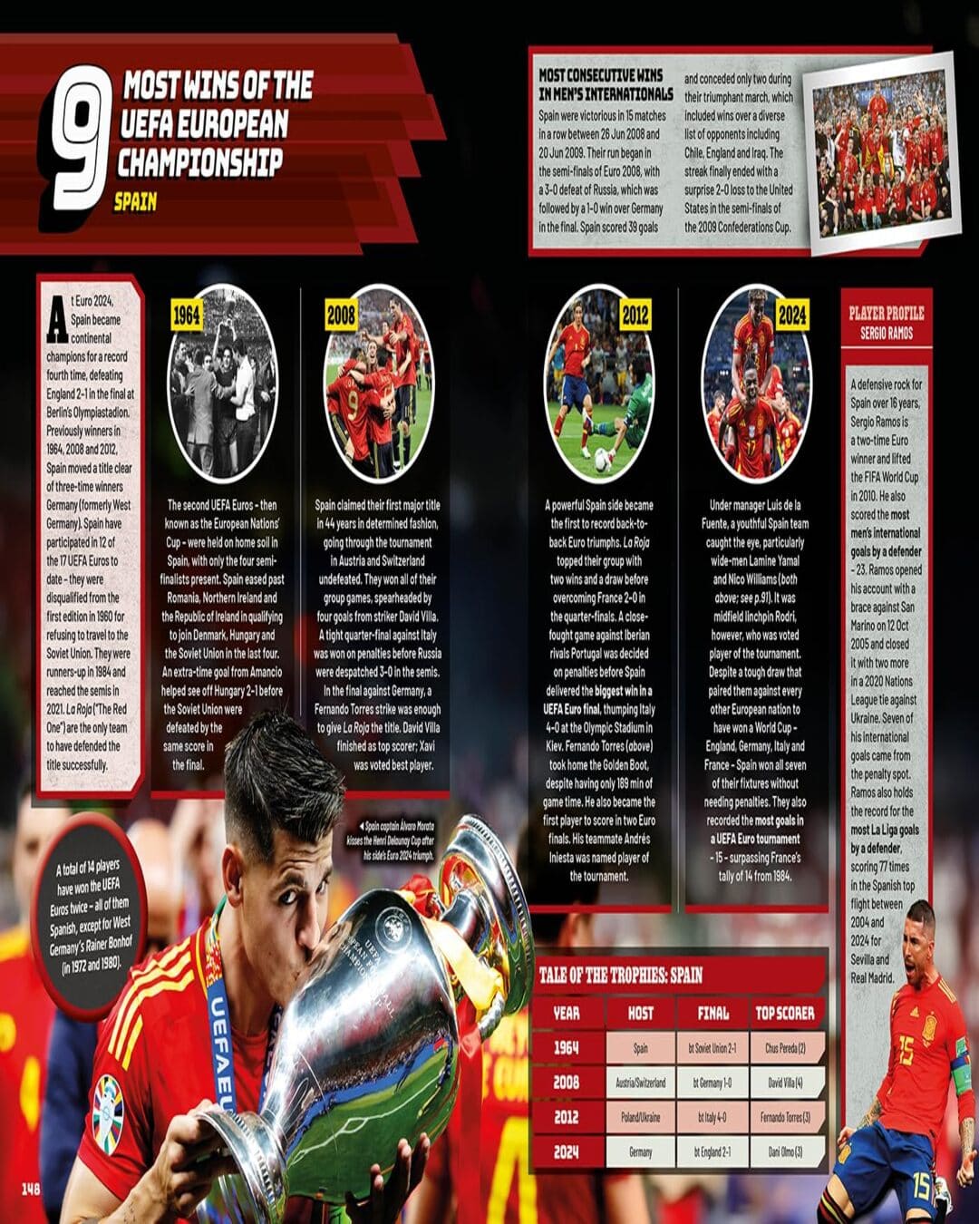 Guinness World Records 2026 Football Edition by World Records, Guinness [Paperback]