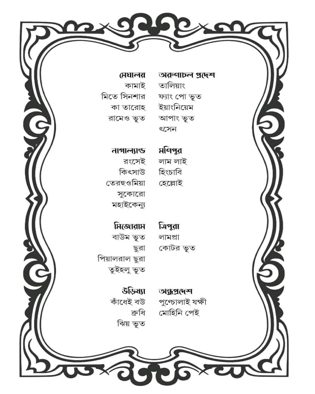 Bhootkosh by Abhishek Mitra [Hardcover]
