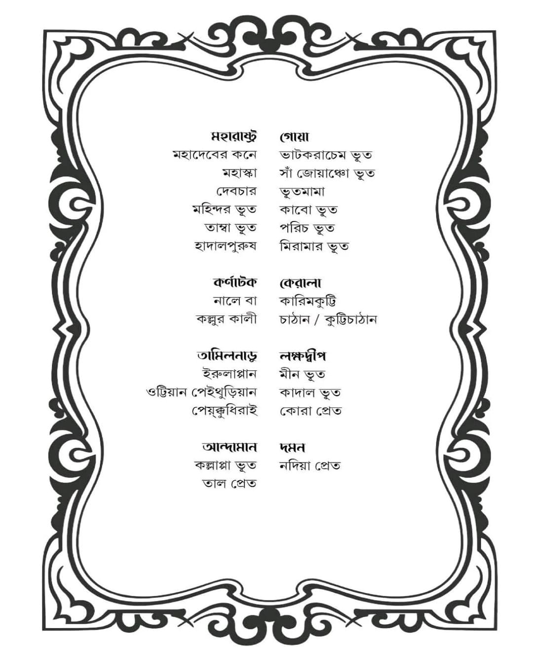Bhootkosh by Abhishek Mitra [Hardcover]