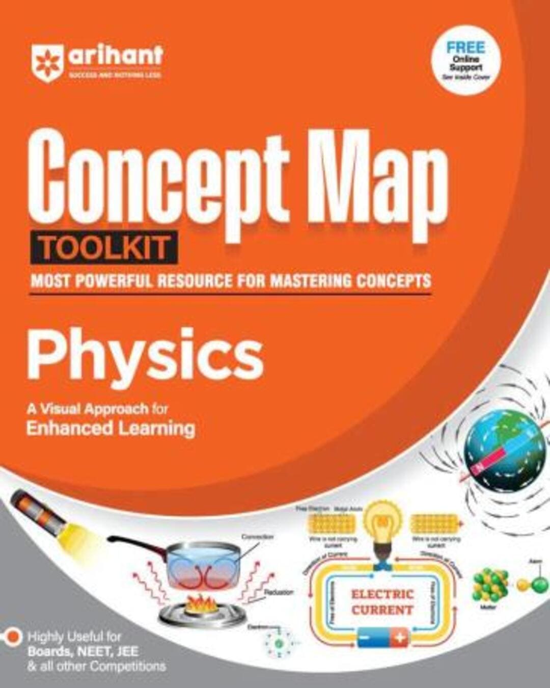 Concept Map Tool Kit Physics (Highly Useful For Board,NEET,JEE & All Other Competitions) - versoz.com